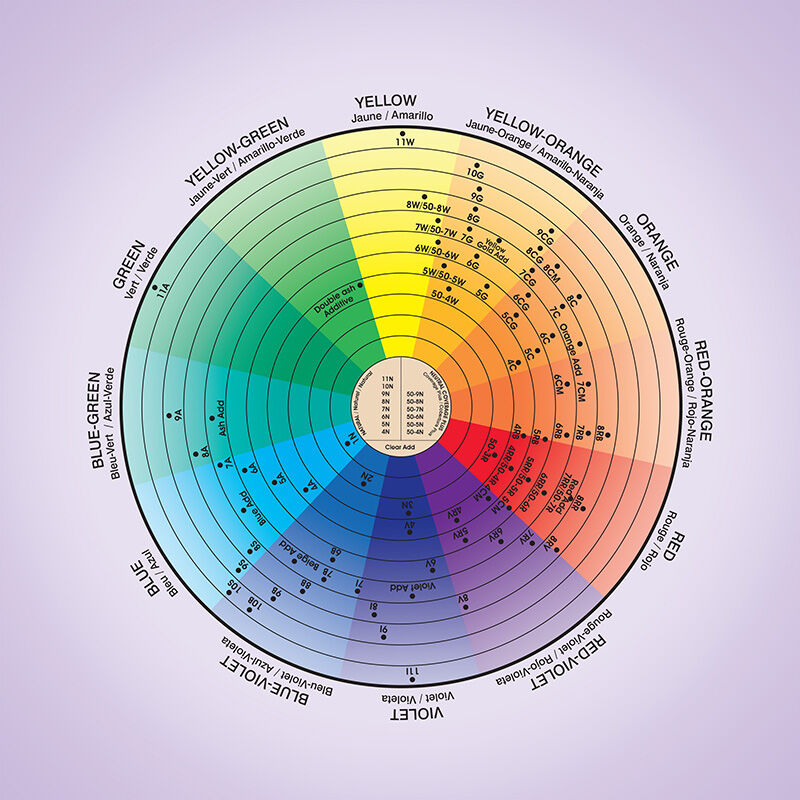 CHI Ionic Try Me Kit - Red and Copper, , large image number null